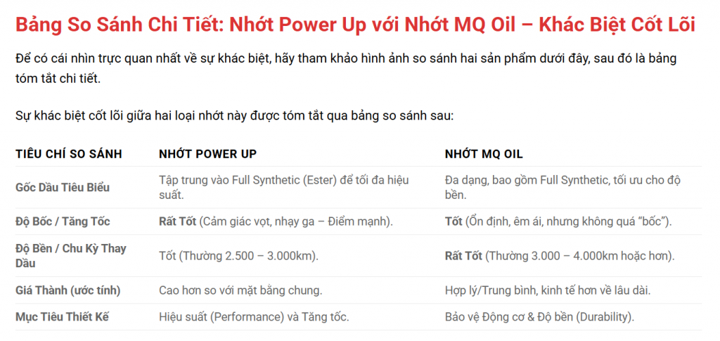 Bảng So Sánh Chi Tiết: Nhớt Power Up với Nhớt MQ Oil